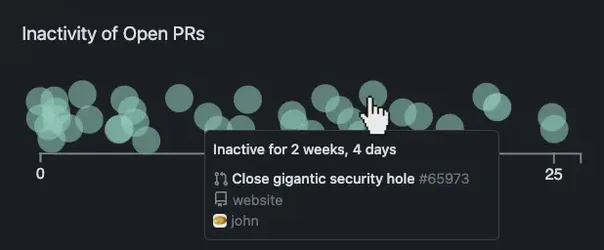 Screenshot of report summary