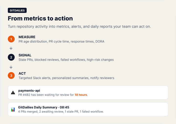Infographic of 'from metrics to action'