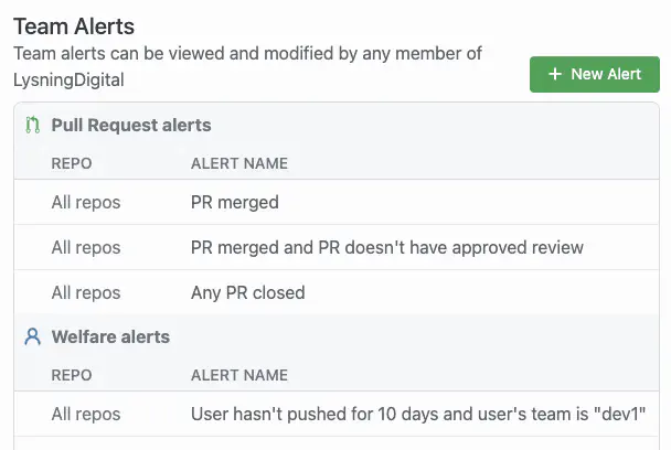Screenshot of an Alert List in GitDailies