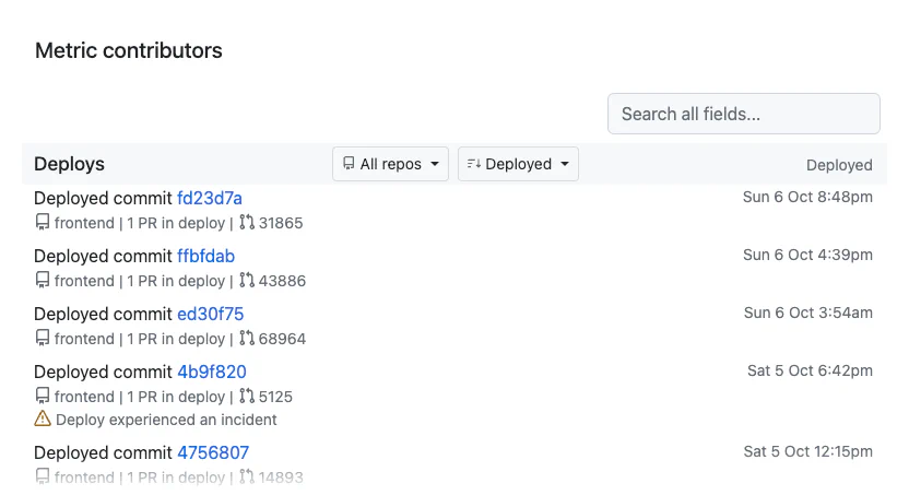 Screenshot of DORA metric chart drilldown: Change failure rate samples