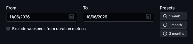 Time period search settings in the PR Metrics explorer