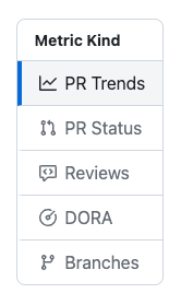 The main views in the Metrics explorer