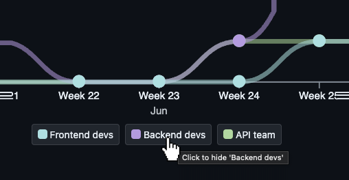 Show / hide metrics series