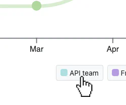 Show / hide metrics series