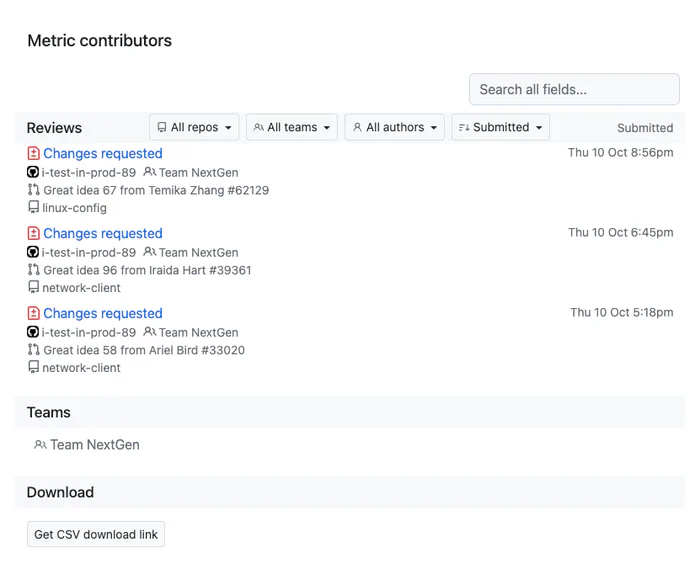 Screenshot of detail view for Pull Request Reviews chart