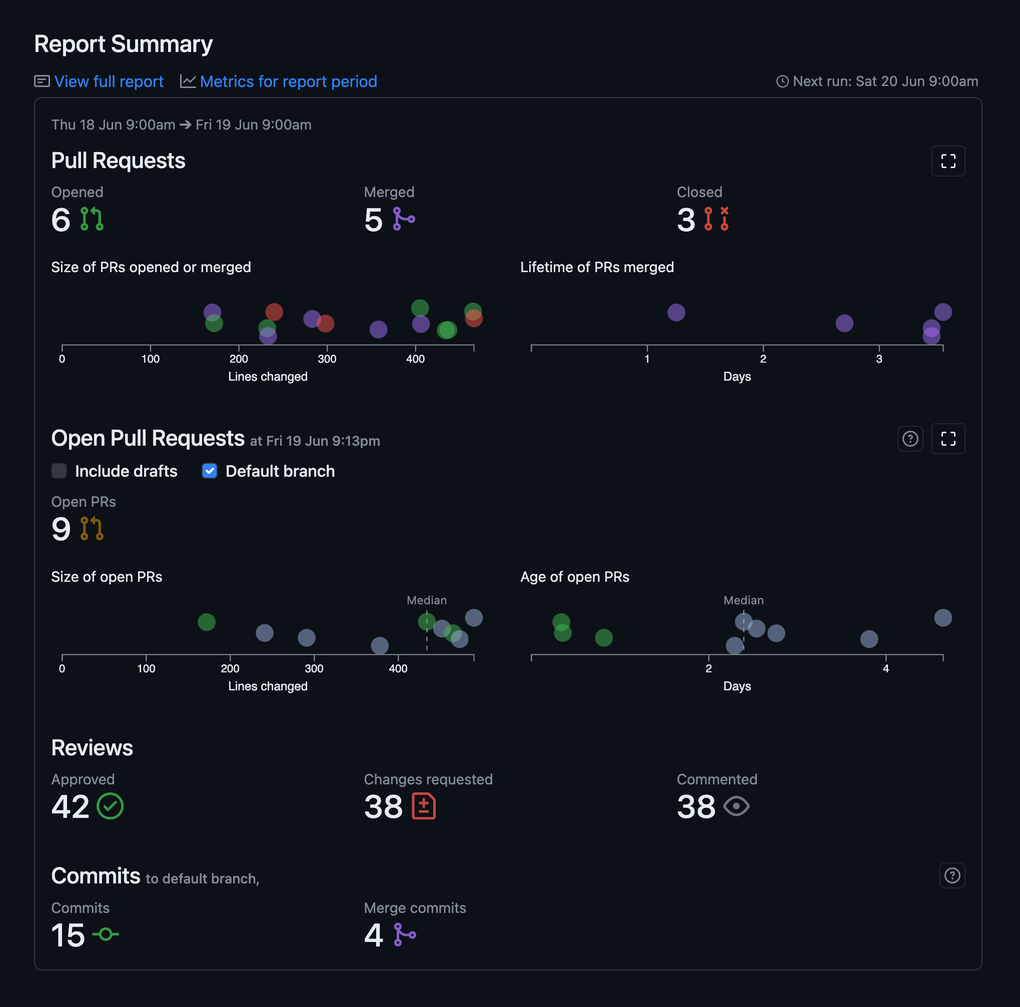 Project activity report summary