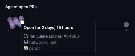 Pull Request hover summary card