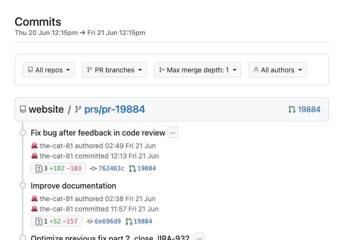 GitHub activity commits