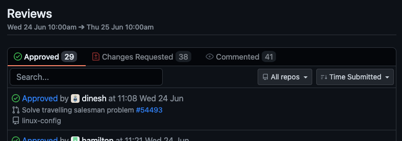 GitHub activity report PR reviews