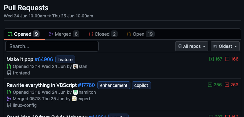 Project activity report Pull Requests